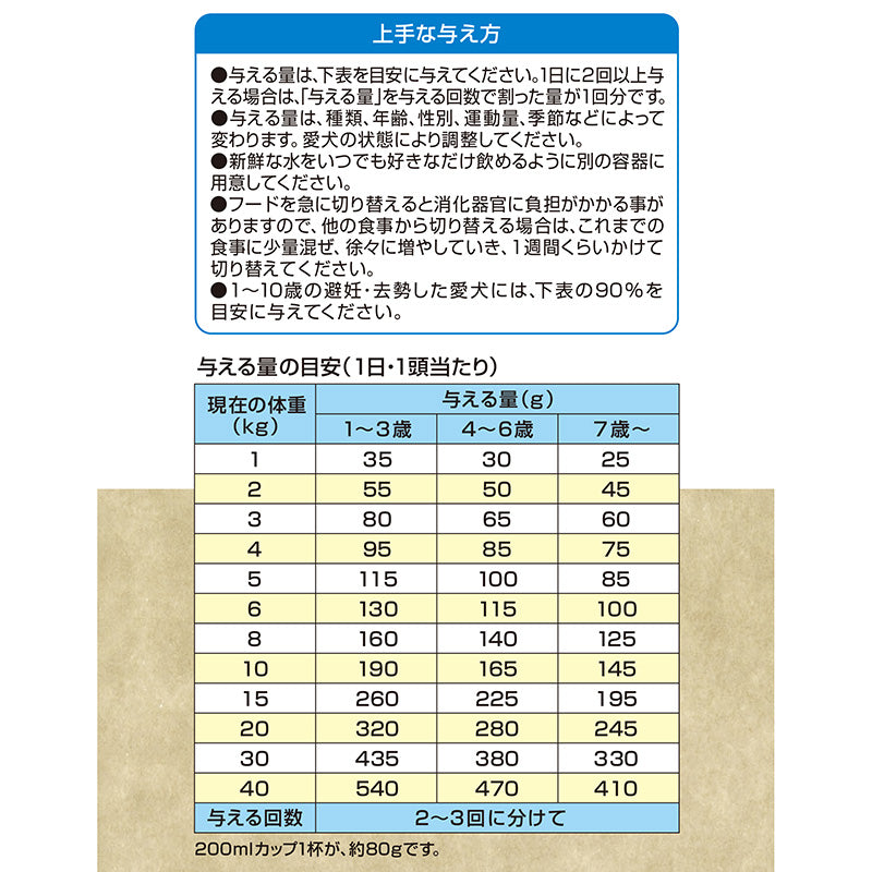 ペットライン メディコートアドバンス グレインフリー 1歳から フィッシュ味 2kg(500g×4)